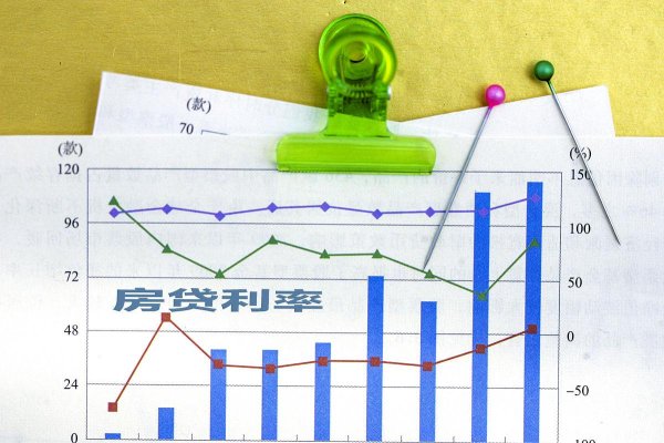 迎客松配资 年化率2.8%，1万元每月利息到底有多少？你真的算对了吗？