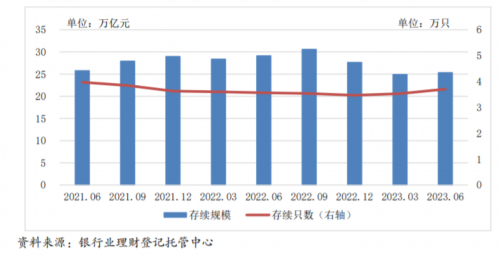 股策略 公募基金规模首超银行理财