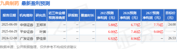 云管家 九典制药: 国信医药投资者于7月1日调研我司