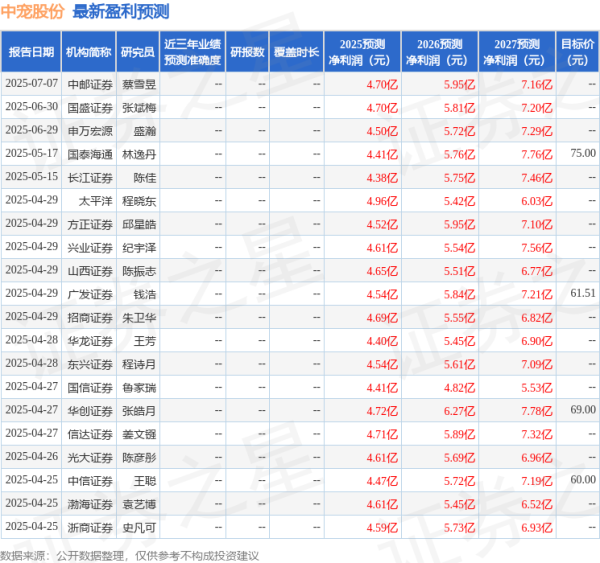 兆富配资 国金证券: 给予中宠股份买入评级